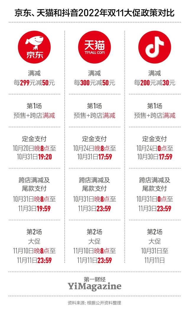 抖音首頁的抖音商城怎么去掉啊，抖音首頁的抖音商城怎么去掉啊圖片？