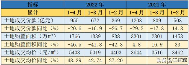 銷售數(shù)據(jù)分析怎么做，銷售數(shù)據(jù)分析怎么做ppt？