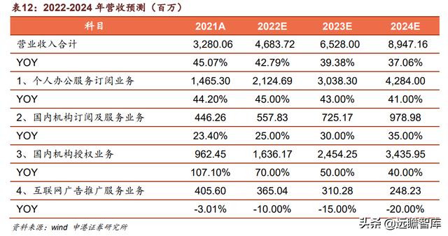 微信里的金山文檔怎么打印出來（手機金山文檔怎么打印出來）