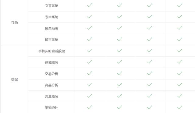 微信怎么添加店鋪位置到地圖免費（微信怎么添加店鋪位置到地圖讓別人也能添加）