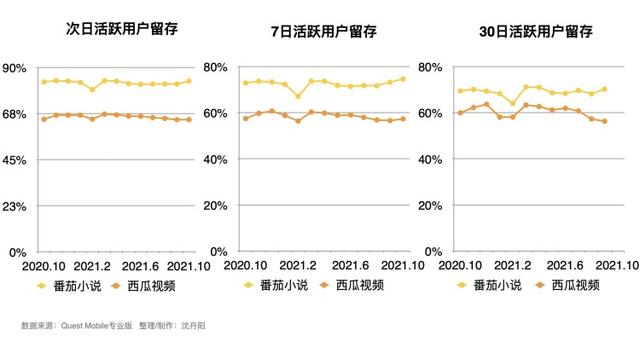 抖音里面的小說怎么找，抖音小說怎么找書名？