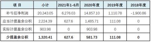 跨境電商五行屬于什么行業(yè)，跨境電商五行屬于什么行業(yè)類(lèi)別？