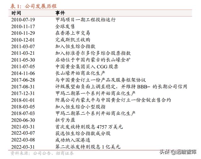 香港炒黃金平臺(tái)排行榜（香港炒黃金十大平臺(tái)哪個(gè)平臺(tái)好）