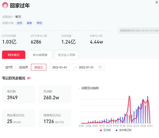 小紅書漲粉絲1元1000個(gè)粉絲平臺(tái)(小紅書粉絲一萬(wàn))
