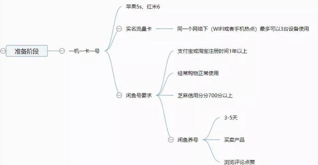 咸魚網(wǎng)怎么開店賣貨怎么收費(fèi)（閑魚網(wǎng)開店要不要錢的）