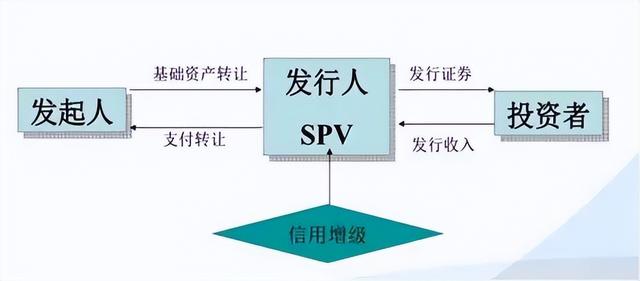 金融是銷售嗎，金融銷售是做什么？
