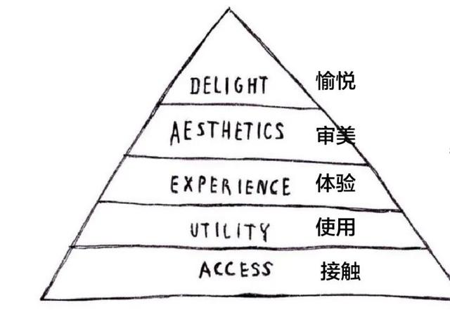 如何讓客戶購(gòu)買產(chǎn)品，如何讓自己的產(chǎn)品吸引客戶？