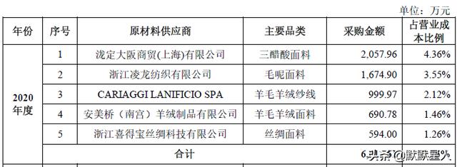 淘寶女裝銷(xiāo)售排名前十的店鋪在哪里看（淘寶女裝銷(xiāo)售排名前十的店鋪圖片）