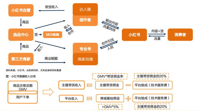 小紅書筆記如何置頂評論（小紅書里怎么置頂評論）