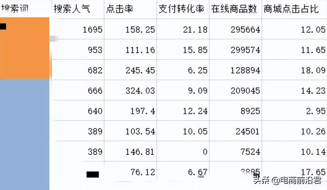 淘寶客怎么拉人最快（淘客怎么拉人）