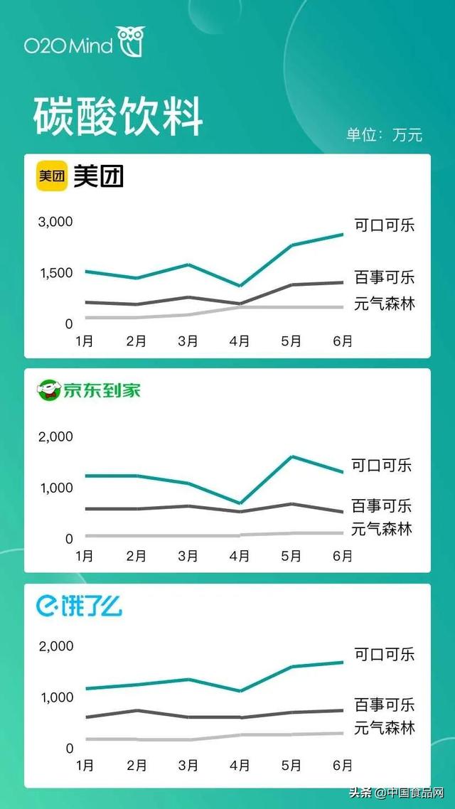 屬于o2o的電商平臺有哪些（o2o移動電商平臺有哪些并且都有什么優(yōu)勢）