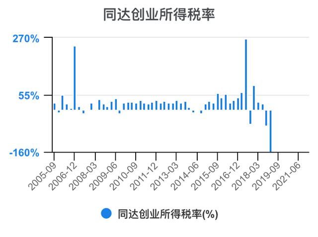 創(chuàng)新創(chuàng)業(yè)財(cái)務(wù)分析怎么寫流動資金賬務(wù)處理，創(chuàng)新創(chuàng)業(yè)財(cái)務(wù)分析怎么寫流動資金賬戶