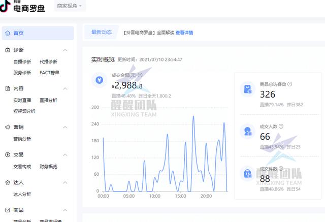 抖音怎么開店賣東西賺錢（抖音怎么開店賣東西需要營業(yè)執(zhí)照嗎）