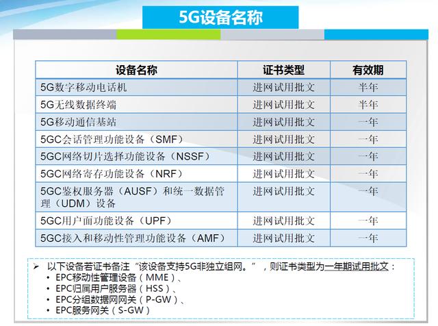 工商部電信設(shè)備進(jìn)網(wǎng)許可證查詢，電信設(shè)備進(jìn)網(wǎng)許可證查詢系統(tǒng)？