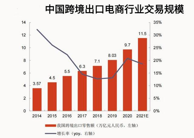 跨境電商怎么開店（跨境電商怎么做）