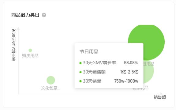 抖音粉絲燈牌快速升級(jí)，抖音燈牌升到20級(jí)？