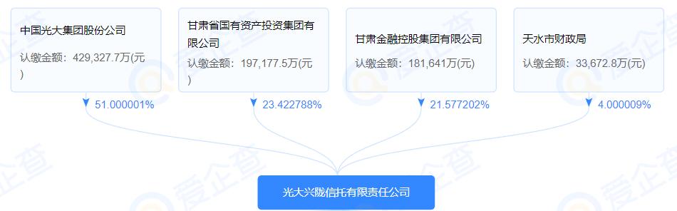光大信托最新不兌付的項(xiàng)目2021恒大項(xiàng)目，光大信托恒大項(xiàng)目兌付了嗎？