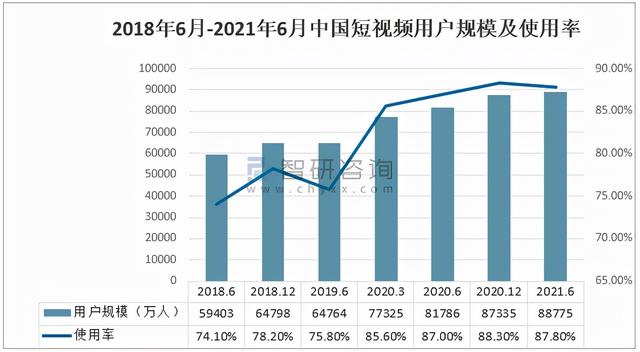 抖音和快手的區(qū)別在哪兒（抖音和快手的區(qū)別案例分析）
