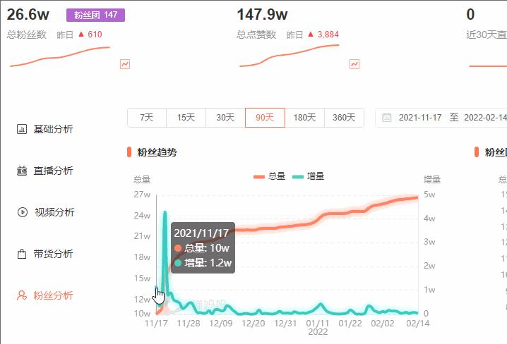 抖音流量密碼究竟是什么密碼，抖音的流量密碼是什么？