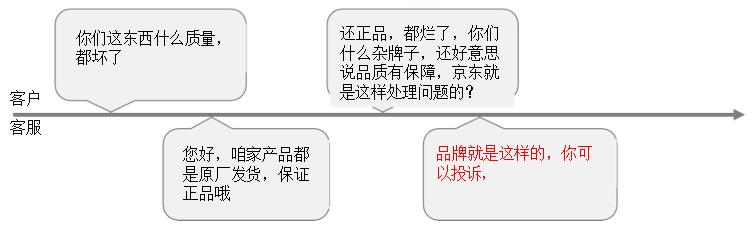 電商客服培訓的內(nèi)容有什么_（電商客服培訓流程）