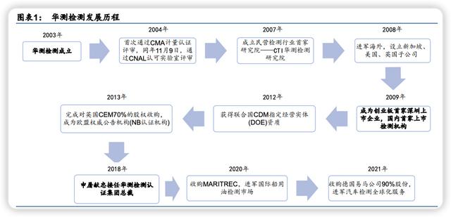 中國十大醫(yī)療檢測機(jī)構(gòu)排行（醫(yī)學(xué)檢測機(jī)構(gòu)排名）