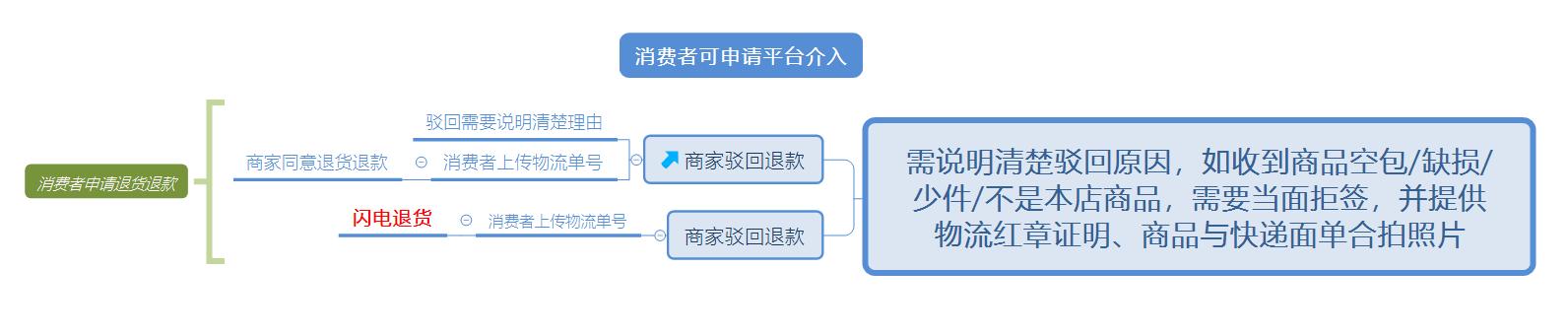 拼多多商家客服熱線是多少號（拼多多商家客服熱線是多少電話）