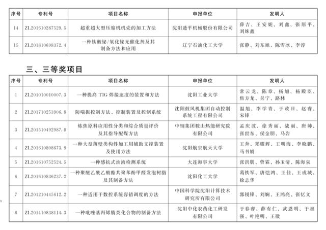 遼寧專(zhuān)利代理公司哪個(gè)好（沈陽(yáng)專(zhuān)利代理機(jī)構(gòu)排名）