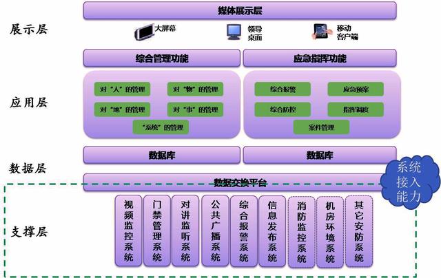 綜合安防管理平臺(tái)下載（綜合安防管理平臺(tái)時(shí)間設(shè)置）