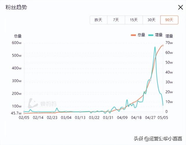 抖音漲粉視頻素材文件，抖音視頻怎么能漲粉？