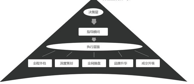 網(wǎng)絡(luò)營(yíng)銷外包網(wǎng)絡(luò)推廣方案，網(wǎng)絡(luò)營(yíng)銷外包網(wǎng)絡(luò)推廣方案設(shè)計(jì)？