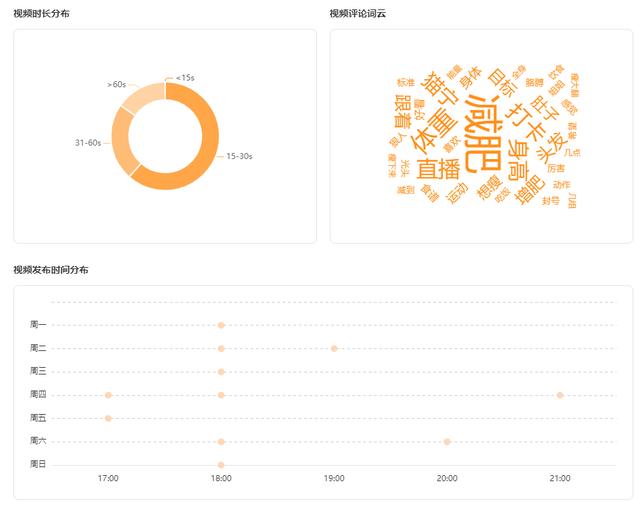 快手怎么才能一下爆火，快手黑科技最火軟件？