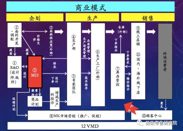 優(yōu)衣庫兼職工作內(nèi)容工作流程（優(yōu)衣庫兼職崗位）