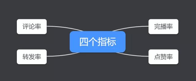 抖音數(shù)據(jù)分析在哪里看免費(fèi)，抖音數(shù)據(jù)分析在哪里看領(lǐng)結(jié)婚證需要什么？