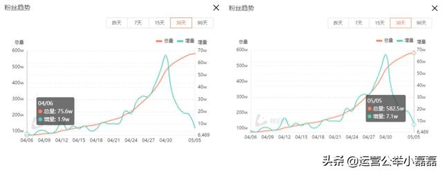 抖音漲粉視頻素材文件，抖音視頻怎么能漲粉？