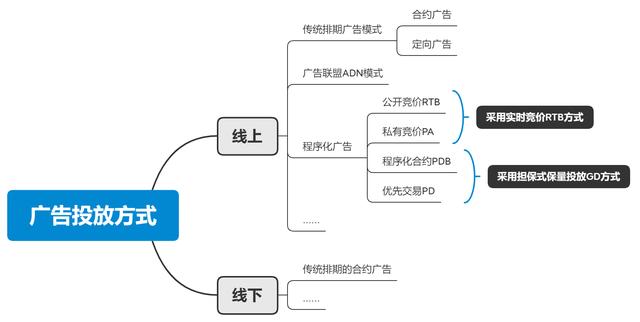 互聯(lián)網(wǎng)廣告（三）：實(shí)時(shí)競價(jià)RTB的具體流程是什么？它和程序化廣告有什么關(guān)系？