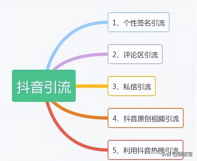 抖音如何做推廣引流，抖音運營引流推廣是做什么？