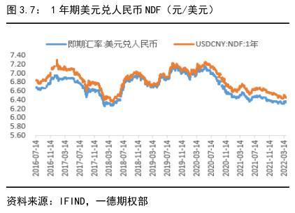 022年國債利率表及發(fā)行時(shí)間（2022年國債利率表一覽表）"
