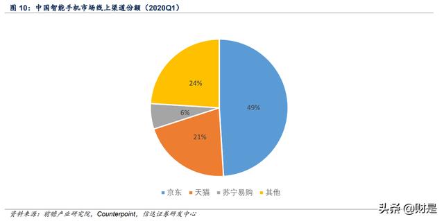 京東超市自營是正品嗎 知乎，京東超市一定是正品嗎？