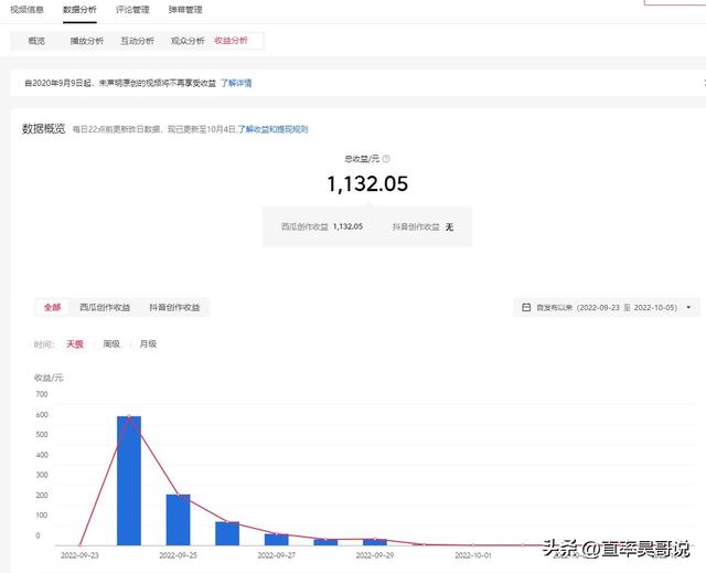 視頻賺錢軟件哪個(gè)賺錢多又快又安全，視頻賺錢軟件哪個(gè)賺錢多又快又穩(wěn)？
