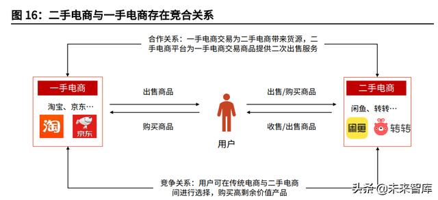 二手書交易平臺(tái)創(chuàng)業(yè)計(jì)劃書PPT，二手書交易平臺(tái)創(chuàng)業(yè)計(jì)劃書