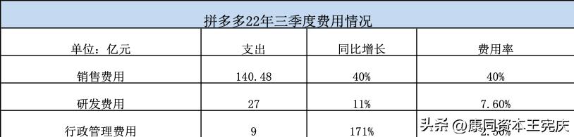 做電商拼多多能賺到錢嗎，做拼多多電商賺錢嗎？