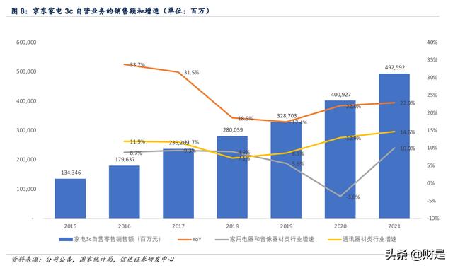 京東超市自營是正品嗎 知乎，京東超市一定是正品嗎？