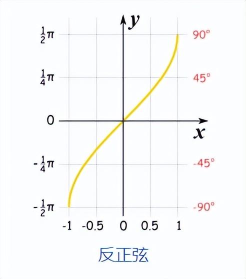 南回歸線為什么是23.5度（南北回歸線是23.5還是23.26）