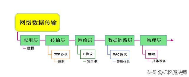 不帶圖片的微信朋友圈怎么發(fā)出來的蘋果手機，不帶圖片的微信朋友圈怎么發(fā)出來的蘋果手機能看到？