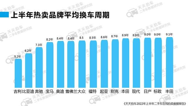 賣二手車哪個平臺價格最高的原因（賣二手車哪個平臺價格最高的手機）