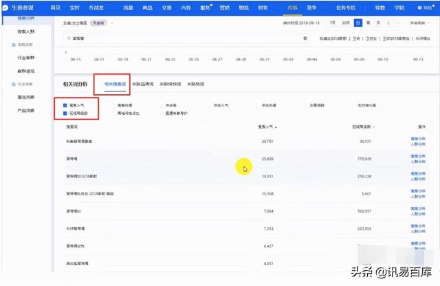 淘寶關鍵詞排名怎么查詢工具，淘寶關鍵詞排名怎么查詢不到？