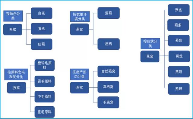 創(chuàng)業(yè)機(jī)會的來源包括哪幾方面（哪些是創(chuàng)業(yè)機(jī)會的來源）