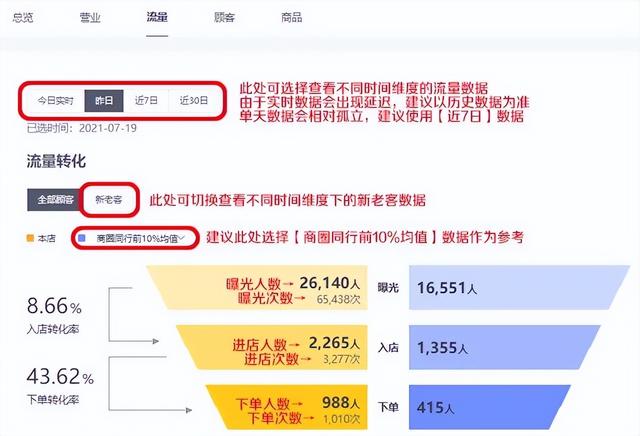 美團(tuán)點(diǎn)金推廣四個(gè)小時(shí)大概要多少錢（美團(tuán)點(diǎn)金推廣每日預(yù)算怎么設(shè)置）
