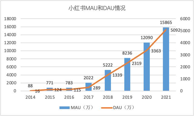 小紅書蒲公英平臺入口在哪（小紅書蒲公英平臺入口打不開）