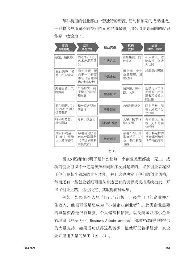 低成本創(chuàng)業(yè)書籍，大學(xué)生創(chuàng)新創(chuàng)業(yè)書籍？